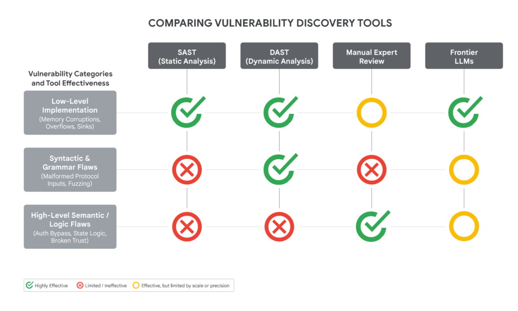 Google avverte: gli hacker usano l’IA per creare zero-day e malware autonomi 4 image 273