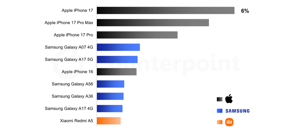 Samsung spinge i medio gamma mentre One UI 8.5 arriva su Fold e Galaxy A56 3 image 423
