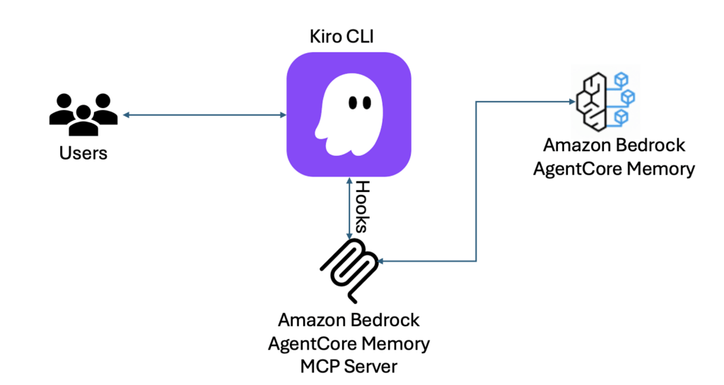 AWS potenzia Nova Sonic e Bedrock per voice agent enterprise scalabili 7 image 456
