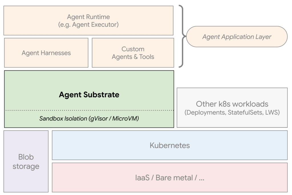 Google lancia Agent Executor per agenti AI distribuiti e sicuri su Cloud 5 image 484