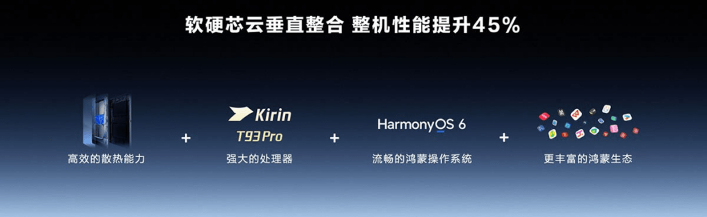 Huawei svela Kirin T93 Pro per MatePad Pro Max mentre HMD Thunder Pro trapela 5 image 503