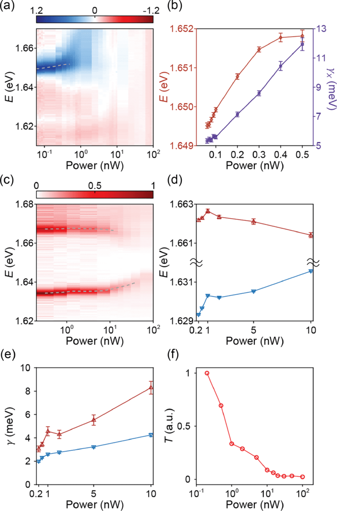 Penn crea particelle luce-materia per chip AI fotonici ultra-efficienti 5 image 519