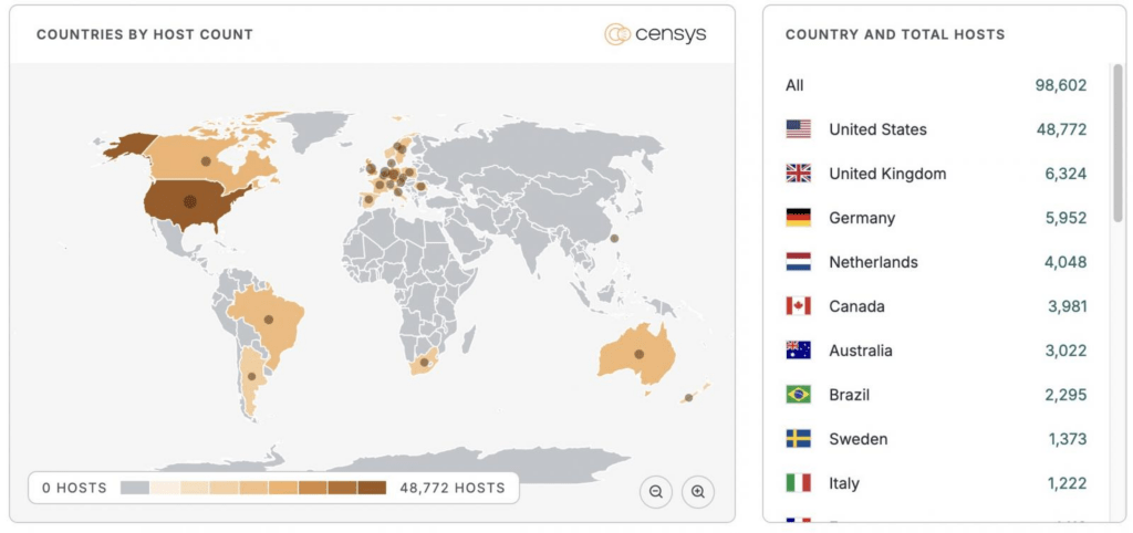 Mythos AI scopre 10.000 vulnerabilità critiche mentre Ubiquiti patcha UniFi OS 6 image 581