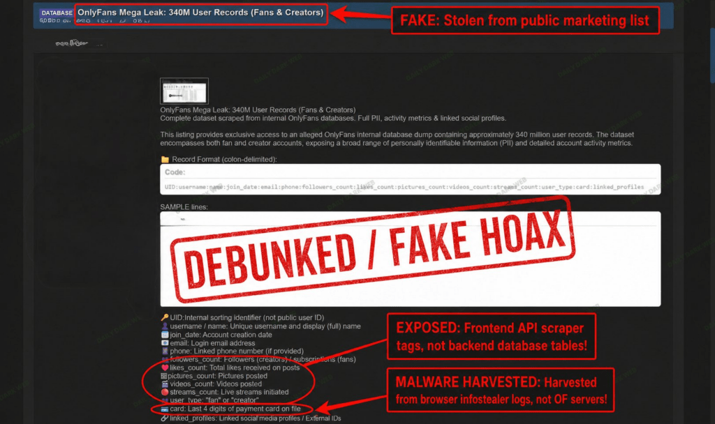 Hai OnlyFans e sei sotto pressione dopo leak da 340 milioni di utenti? Tranquillo, è falso 4 image 632