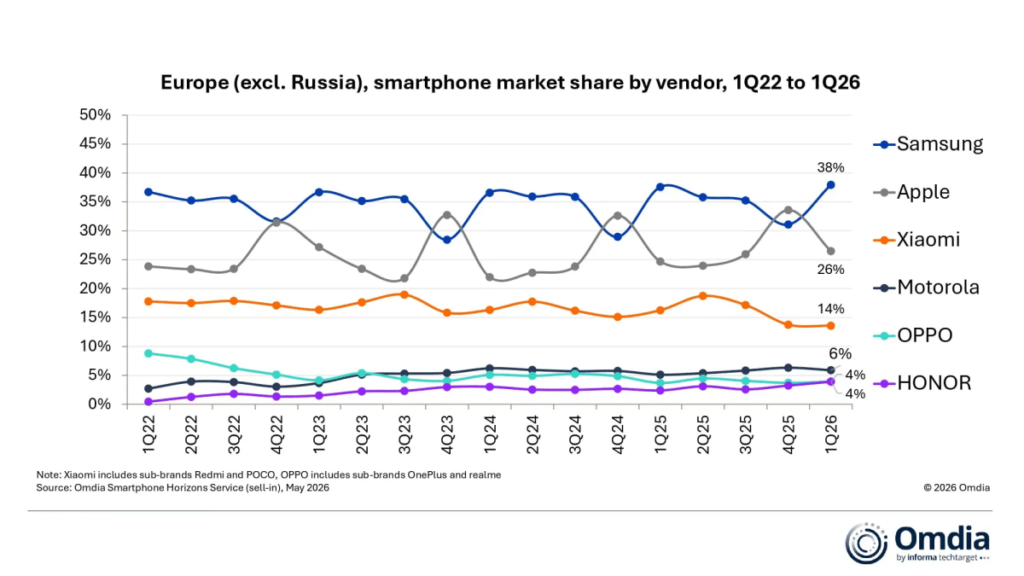 Mercato USA: Crollano Apple e Samsung, esplosione titanica per Motorola 5 image 701