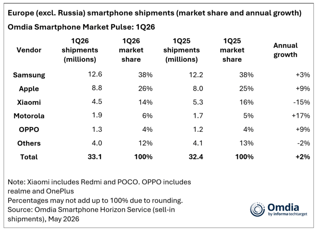 Mercato USA: Crollano Apple e Samsung, esplosione titanica per Motorola 7 image 703