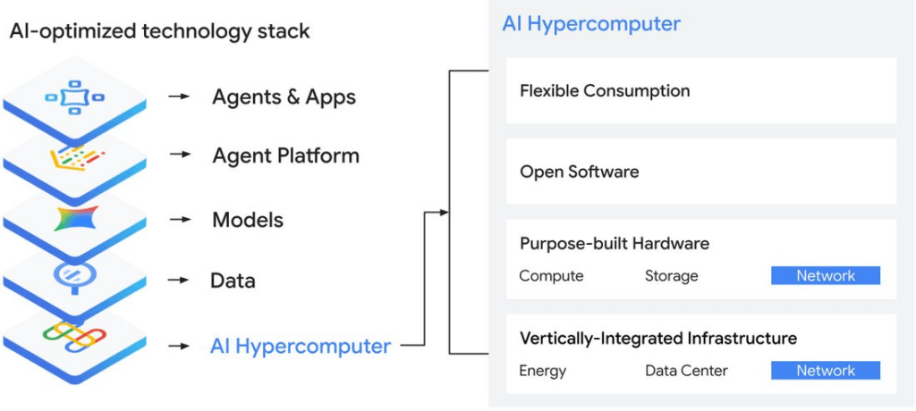 NVIDIA e Google ridefiniscono i data center per l’era dell’IA multimodale 4 image 730
