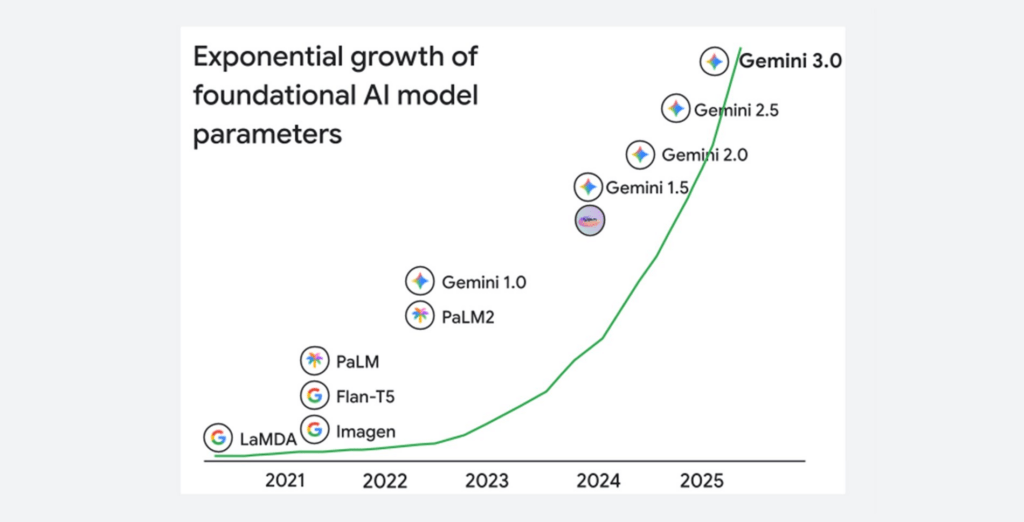 NVIDIA e Google ridefiniscono i data center per l’era dell’IA multimodale 6 image 731