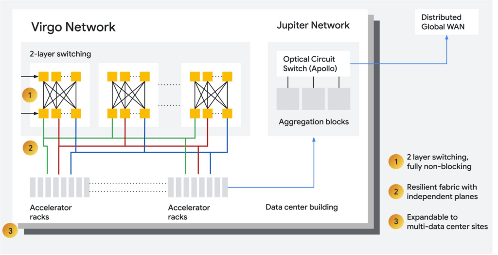 NVIDIA e Google ridefiniscono i data center per l’era dell’IA multimodale 5 image 732