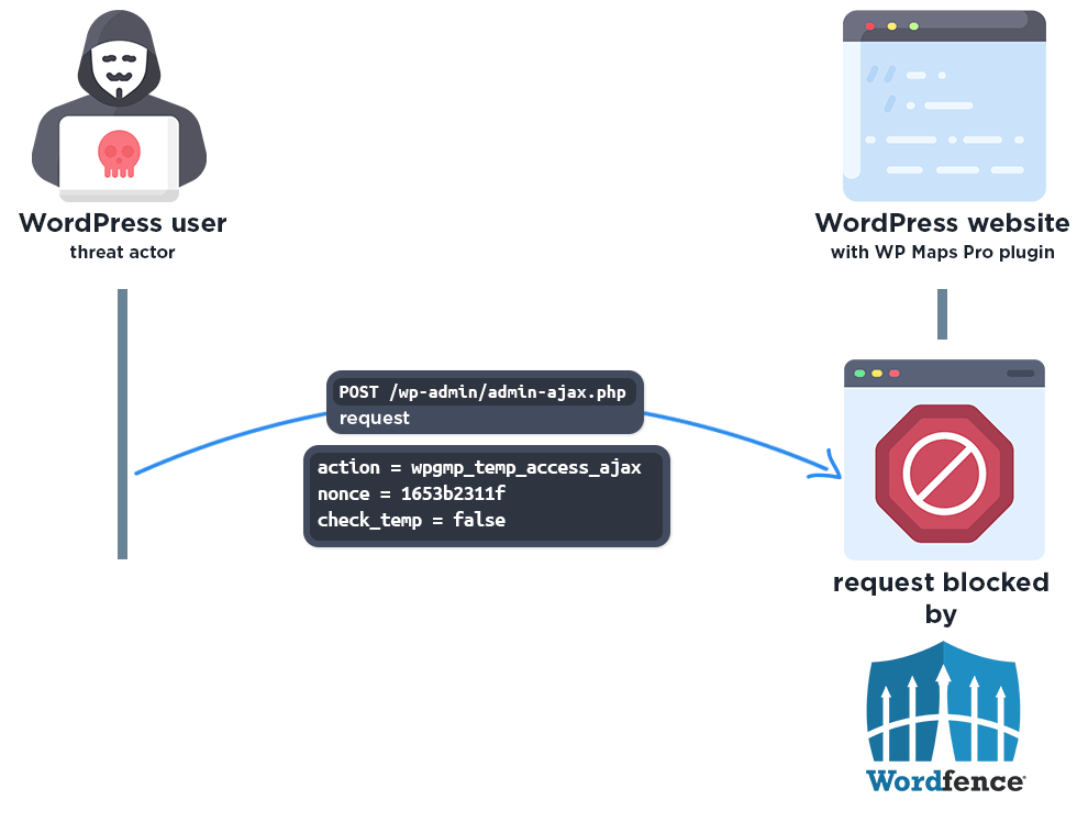CISA inserisce CVE-2026-0257 nel KEV mentre GlobalProtect e WP Maps Pro compromettono 15.000 siti 3 image 862