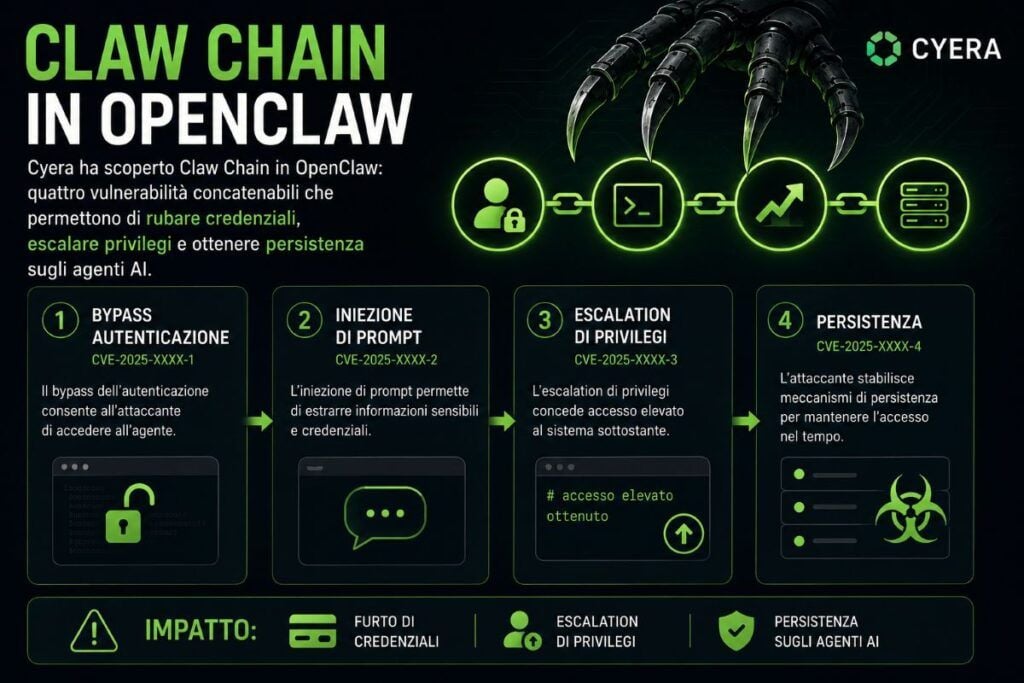 infografica claw chain come funziona