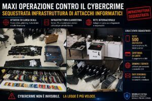 Interpol lancia Operation Ramz con 201 arresti contro malware e phishing 3 Interpol lancia Operation Ramz con 201 arresti contro malware e phishing