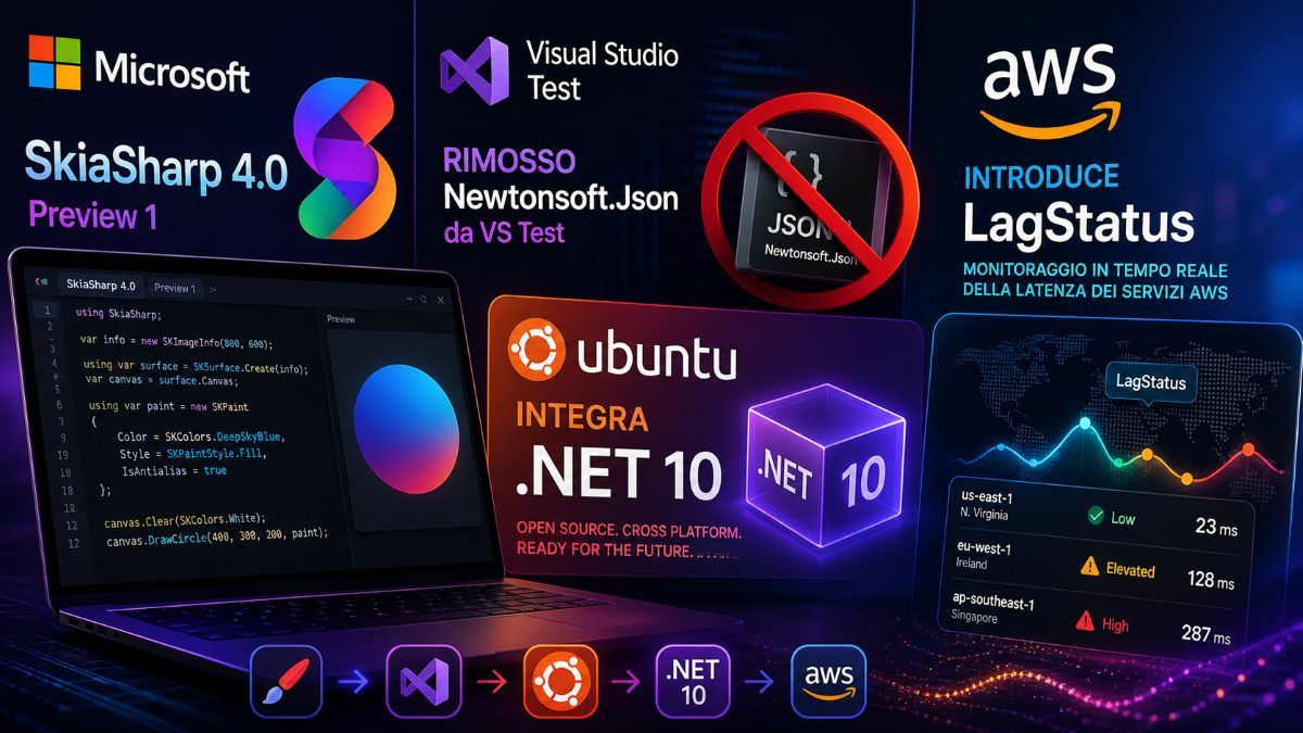 Rivoluzione grafica in .NET con SkiaSharp 4.0: addio a Newtonsoft.Json ...
