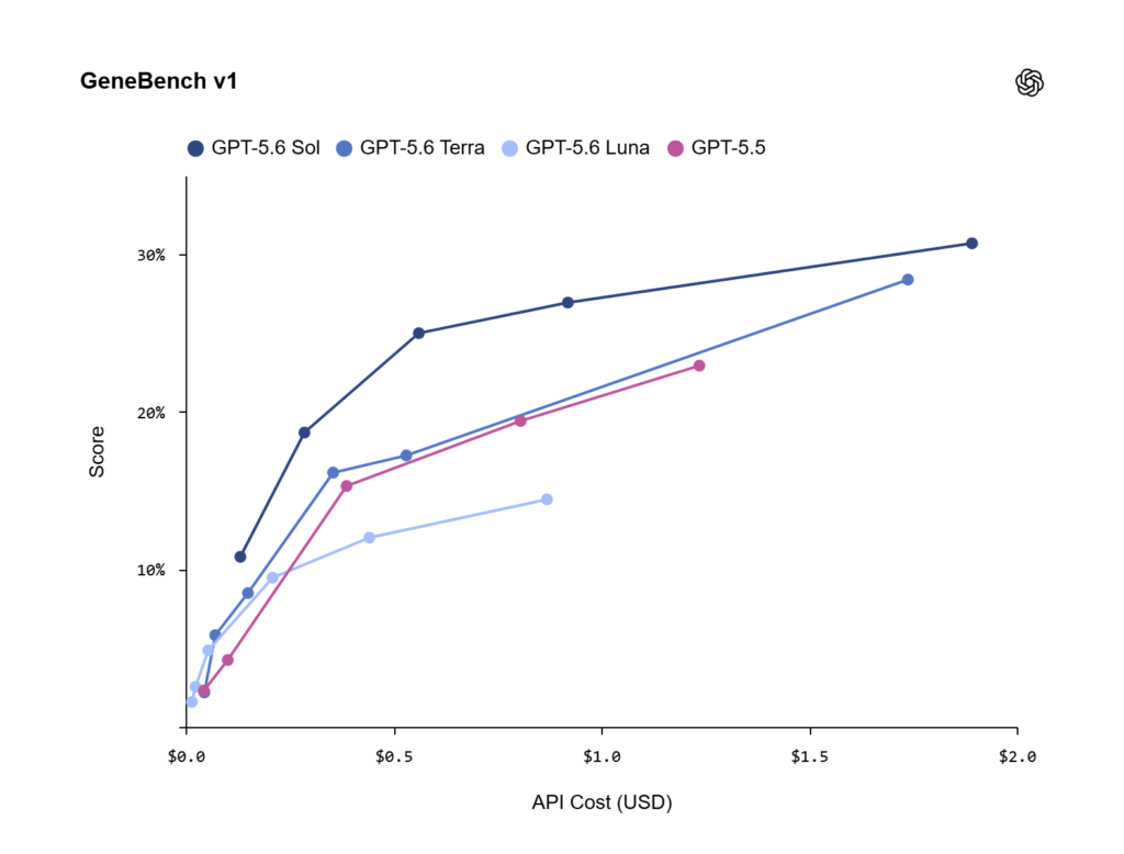 GeneBench v1 1