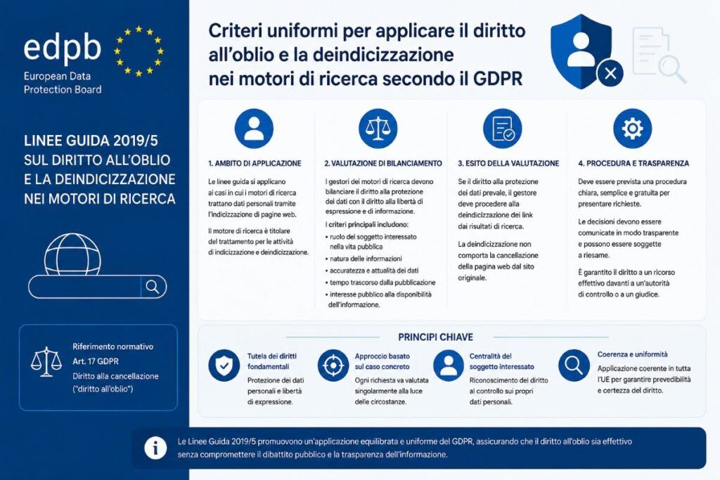 edpb linee guida 2019 5 diritto oblio motori ricerca infografica