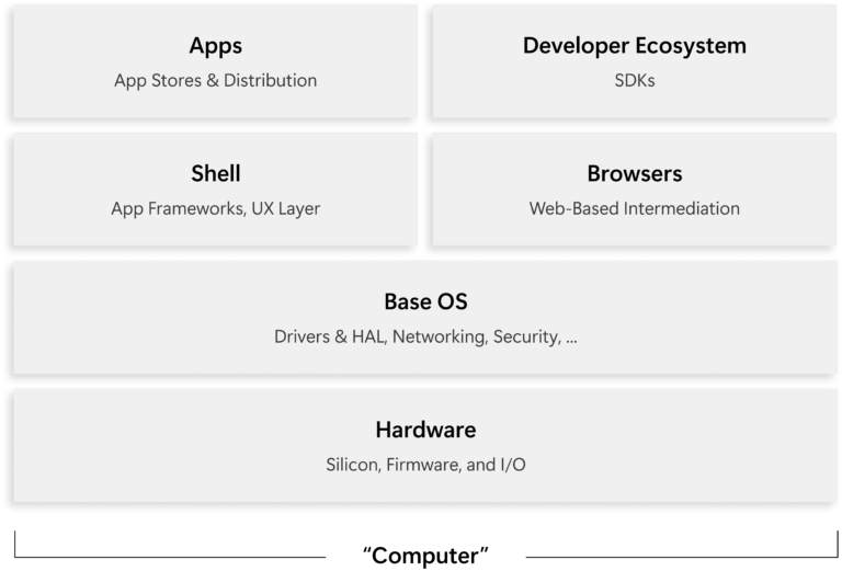 Musk, Apple e OpenAI allo scontro mentre Google e Microsoft accelerano sull’AI 5 image 105