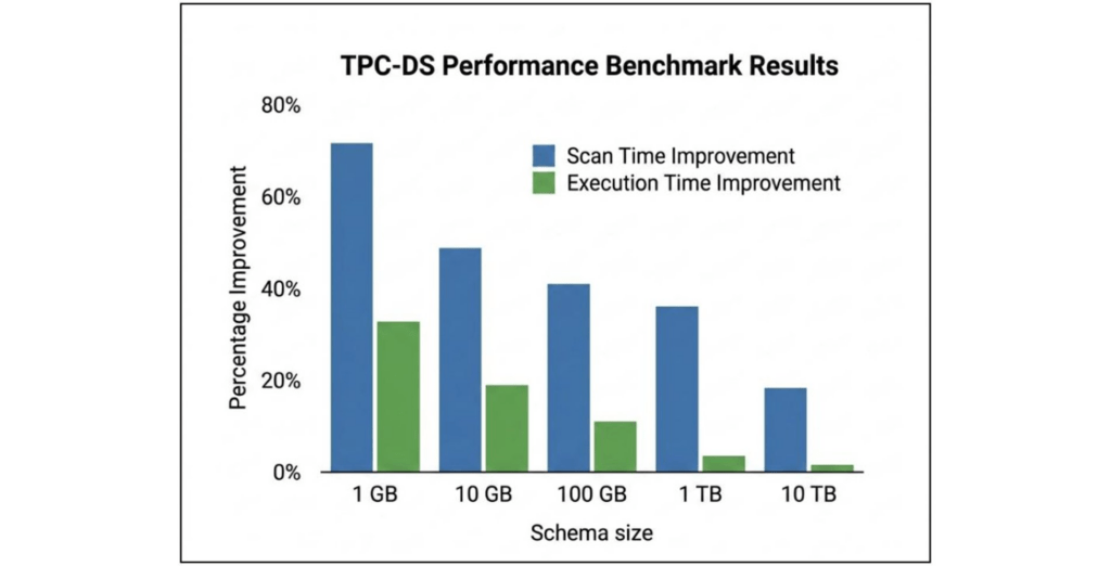 Google Cloud potenzia l'infrastruttura enterprise: debutto per TPU v6e su GKE, Spanner Graph e GCS MCP Server 5 image 119