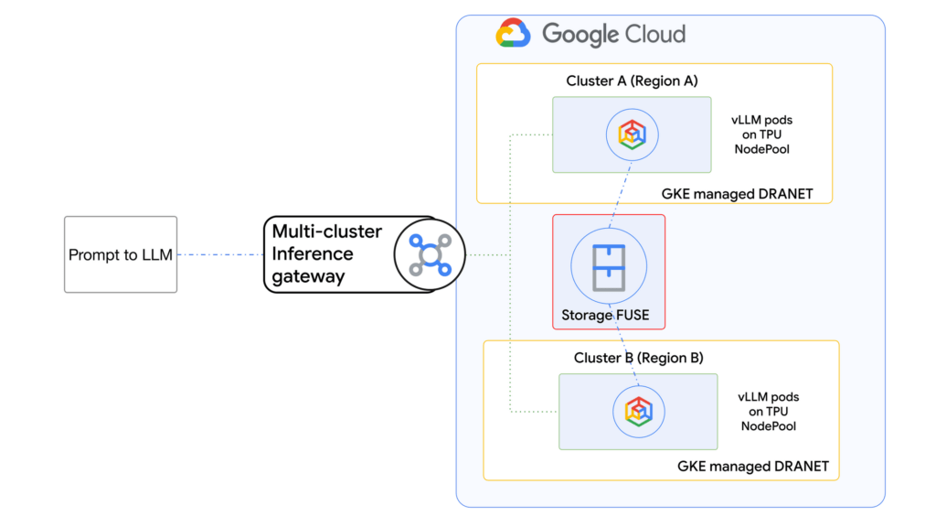 Google Cloud potenzia l'infrastruttura enterprise: debutto per TPU v6e su GKE, Spanner Graph e GCS MCP Server 6 image 120