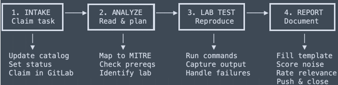 Minaccia AI Cursor IDE e Claude: evasione EDR contro Sophos e CrowdStrike 4 image 133