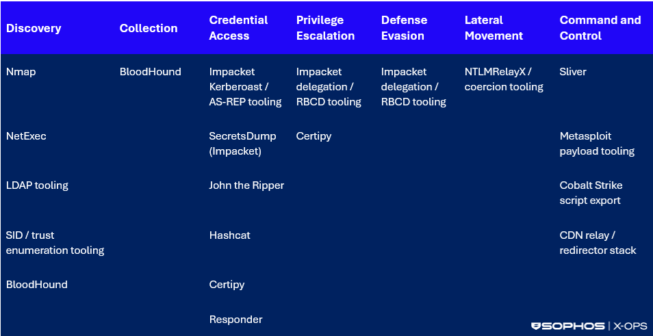 Minaccia AI Cursor IDE e Claude: evasione EDR contro Sophos e CrowdStrike 5 image 134