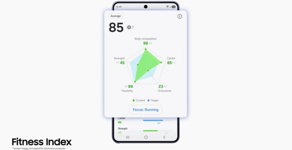 Samsung porta Exynos sul Galaxy Z Flip 8 e rinnova Samsung Health con l’AI 5 image 195