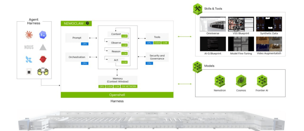 NVIDIA espande ecosistema AI per cloud globali, fabbriche autonome e physical AI 4 image 2