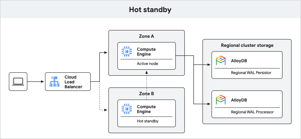 Google Cloud rafforza AlloyDB, A2UI e sicurezza AI per il settore pubblico 4 image 24