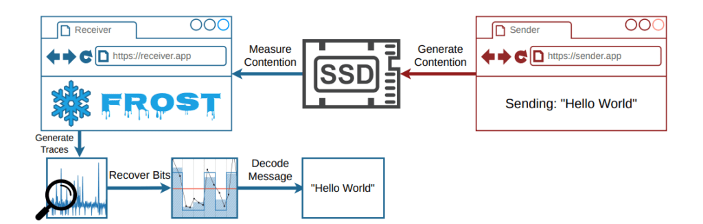 FROST trasforma il browser in una sonda SSD per spiare siti e applicazioni 3 image 282