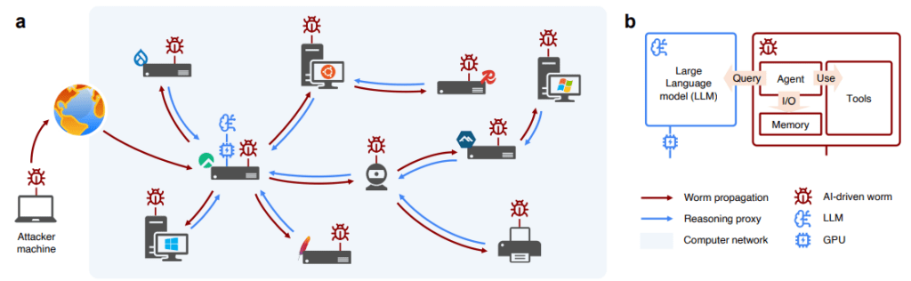 Verme AI auto-replicante usa LLM locali e infetta reti senza API esterne 3 image 283