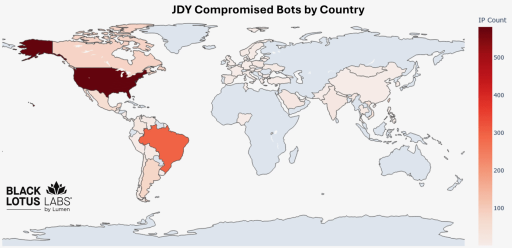 Botnet JDY fuori controllo: 1.500 router bucati per anticipare le patch di sicurezza 3 image 331