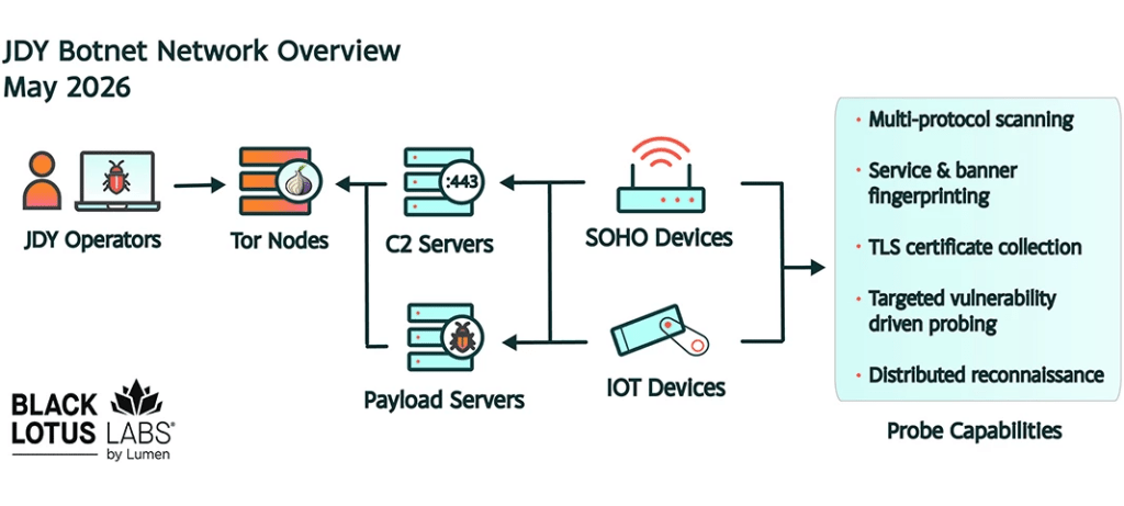 Botnet JDY fuori controllo: 1.500 router bucati per anticipare le patch di sicurezza 5 image 333