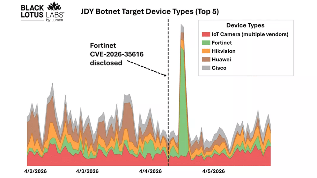 Botnet JDY fuori controllo: 1.500 router bucati per anticipare le patch di sicurezza 6 image 334
