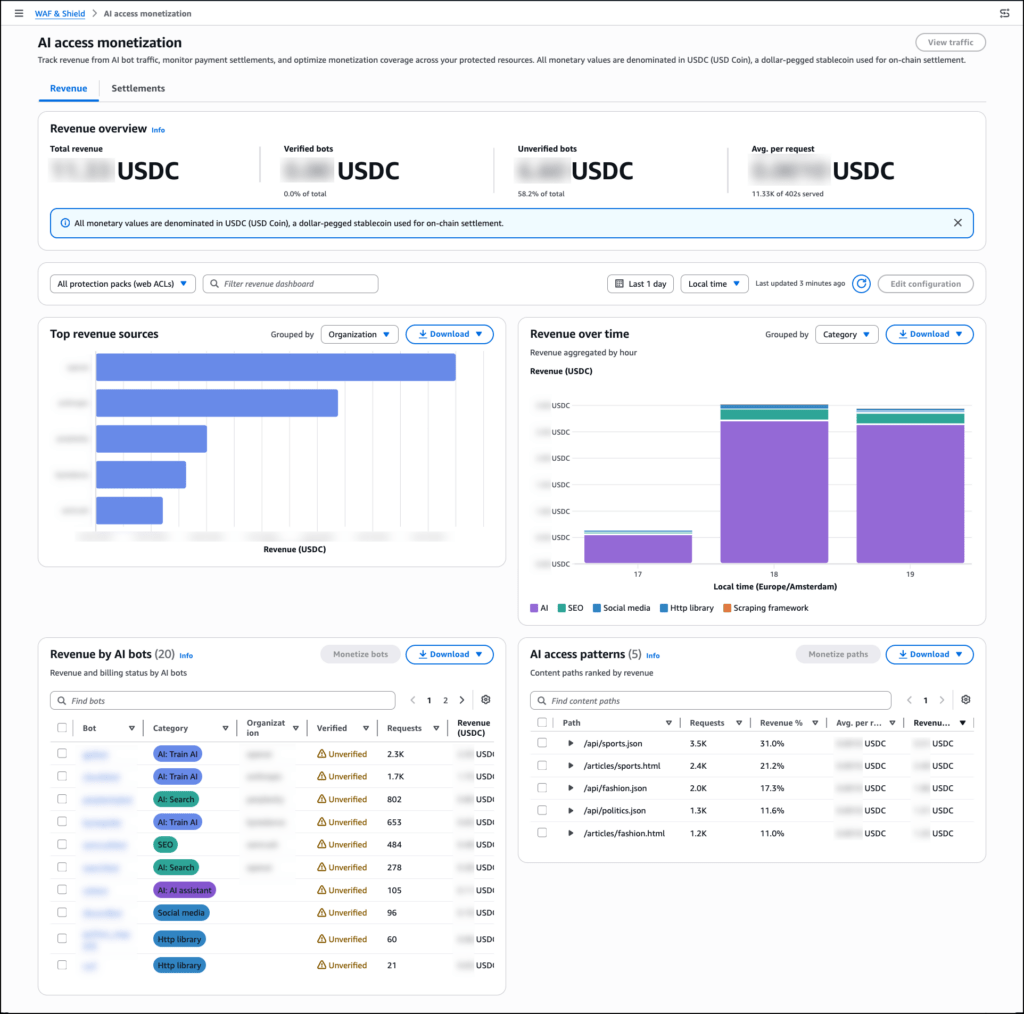 Svolta AWS: ora i bot AI pagheranno in stablecoin per scansionare i siti, e S3 diventa intelligente 6 image 491
