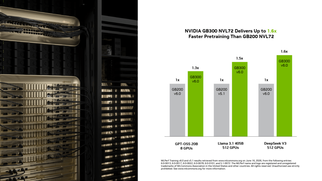 Nvidia Blackwell frantuma i record: ora l'IA agentica diventa industriale (e consuma 20 volte meno) 4 image 494