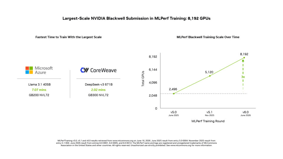 Nvidia Blackwell frantuma i record: ora l'IA agentica diventa industriale (e consuma 20 volte meno) 5 image 495