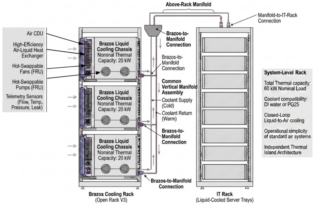 La mossa di Google Cloud: il trucco per raffreddare i vecchi data center e l'AI che riscrive i sistemi Siemens 3 image 497