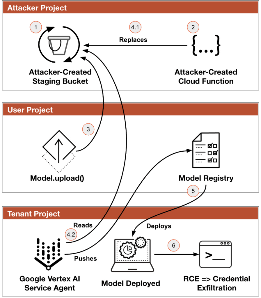 Emergenza patch: c'è uno zero-day in Microsoft Defender, mentre CISA e Cisco blindano le reti enterprise 3 image 520