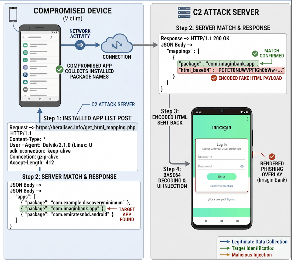RokaRolla prende il controllo di Android che ruba il PIN e spegne Play Protect 6 image 525