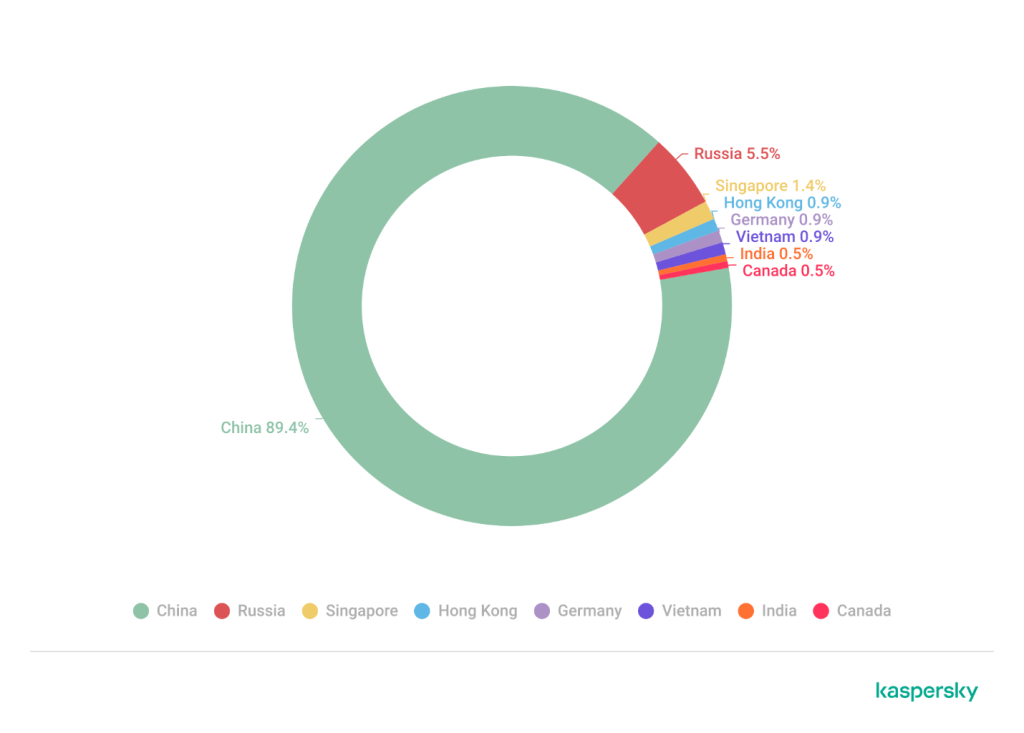 Malware Steam Workshop e attacco supply chain Mastra npm: impatto dei pacchetti compromessi 6 image 543