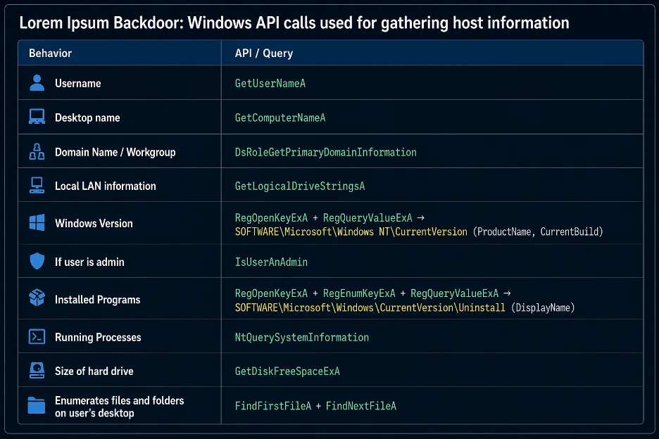 Inganno ClickFix: ora i cybercriminali usano le chat di ClaudeAI per farti infettare il PC Windows 4 image 548