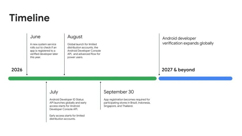 Google risolve Android 17 Beta e rafforza il sideloading con Verifier 3 image 589