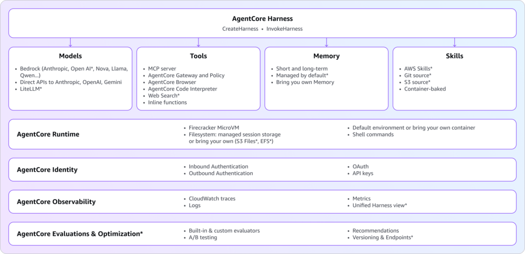 Svolta Gemini Live: l’assistente vocale impara a ricordare, mentre AWS lancia AgentCore per i super agenti aziendali 4 image 595