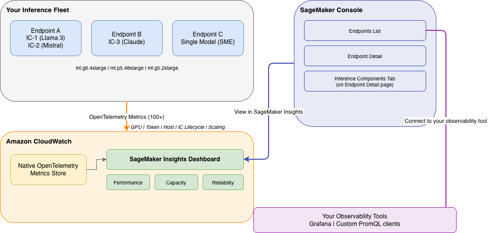 Svolta Gemini Live: l’assistente vocale impara a ricordare, mentre AWS lancia AgentCore per i super agenti aziendali 5 image 596