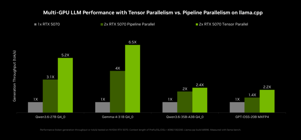 NVIDIA espande ecosistema AI per cloud globali, fabbriche autonome e physical AI 7 image 6