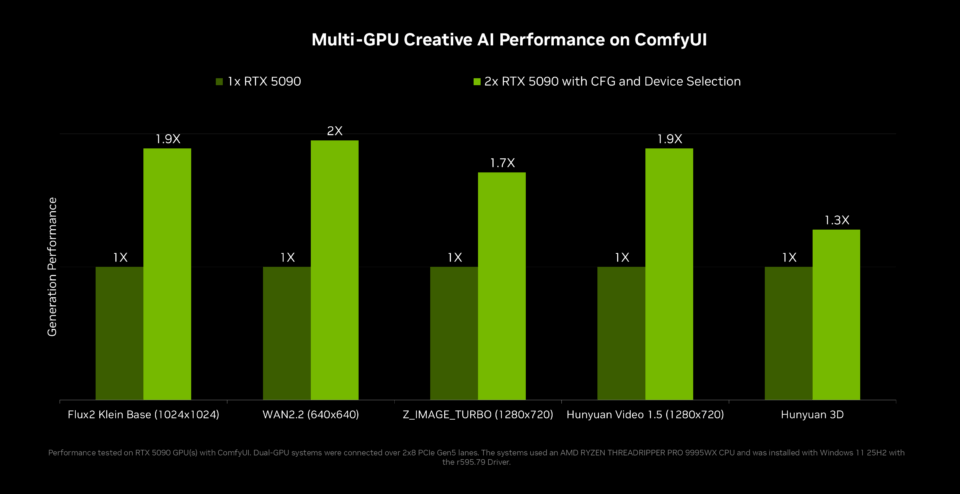 NVIDIA espande ecosistema AI per cloud globali, fabbriche autonome e physical AI 8 image 7