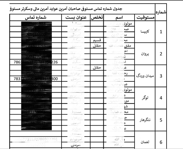 Operazione XENOFISCAL, SideCopy usa XenoRAT contro il Ministero delle Finanze afghano 4 image 74