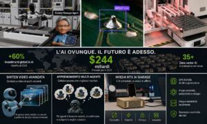 NVIDIA espande ecosistema AI per cloud globali, fabbriche autonome e physical AI 11 NVIDIA espande ecosistema AI per cloud globali, fabbriche autonome e physical AI