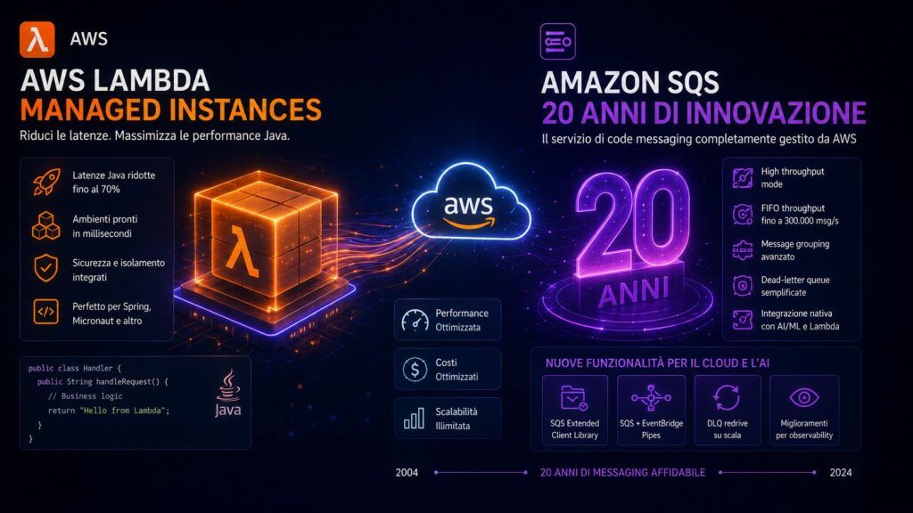 AWS elimina i cold start Java con Lambda Managed Instances e celebra 20 anni di SQS 2 aws lambda managed instances