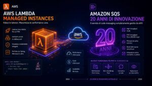 AWS elimina i cold start Java con Lambda Managed Instances e celebra 20 anni di SQS 8 AWS elimina i cold start Java con Lambda Managed Instances e celebra 20 anni di SQS