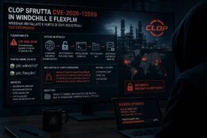 Clop sfrutta Windchill e FlexPLM per rubare progetti industriali